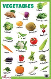 Vegetables Educational Chart